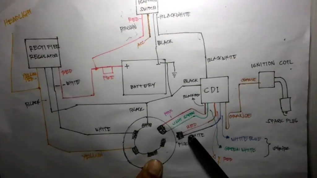 Yamaha Cdi Wiring Diagram